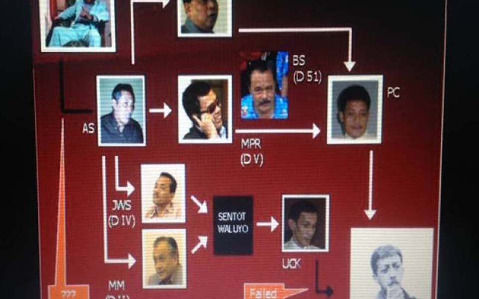 Diagram showing individuals believed to be behind Munir's murder (kbr)