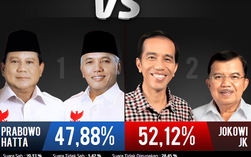 Kompas 2014 presidential election quick count - July 15, 2014 (Katailmu)