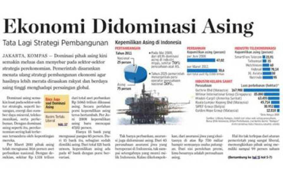 Ekonomi Didominasi Asing (rian121285)